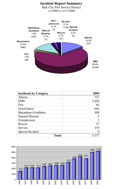 2009 PCFD Incident Report