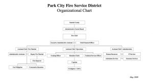 PCFD 2009 Organizational Chart - Click to view larger version.