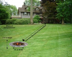Recreational Fire Pit Guidelines