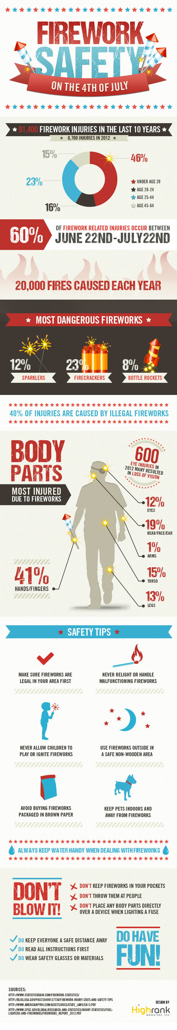 Fireworks-Safety Tips